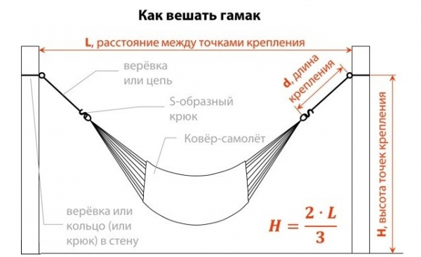Я на солнышке лежу… Делаем гамак своими руками. Часть 2 40 Я на солнышке лежу… Делаем гамак своими руками. Часть 2