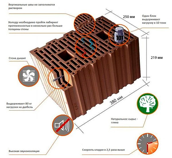 Поризованный камень porizovannyy Газобетон, кирпич или камень?