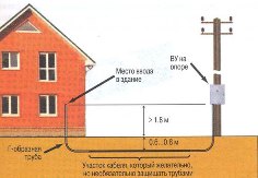 Схема электропроводки в частном доме сделай правильно. Часть 1 provoda pod zemley Схема электропроводки в частном доме сделай правильно. Часть 1