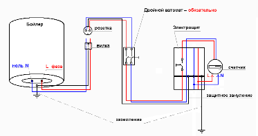zazemlenie elektrokotla Отопление в частном доме: что лучше выбрать. Часть 2