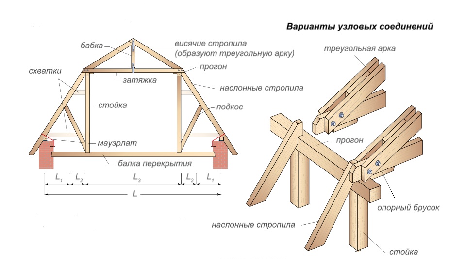 mansarda02 Мансардная крыша. Ломка по правилам
