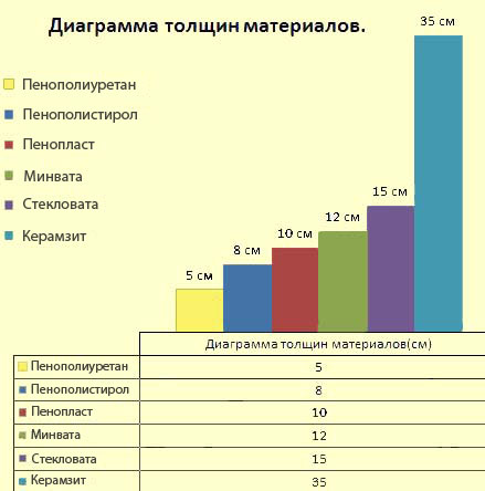 Нераскрытые секреты утепления пола tablica primerov rascheta tolshhiny uteplitelja Нераскрытые секреты утепления пола