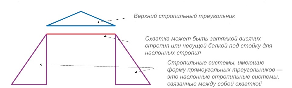 triangle 5 Мансардная крыша. Ломка по правилам